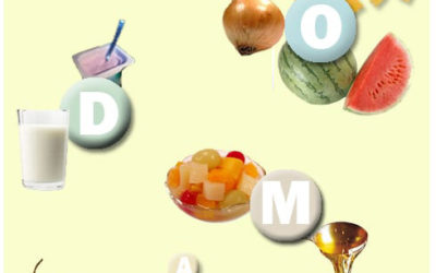 Sök FODMAPs